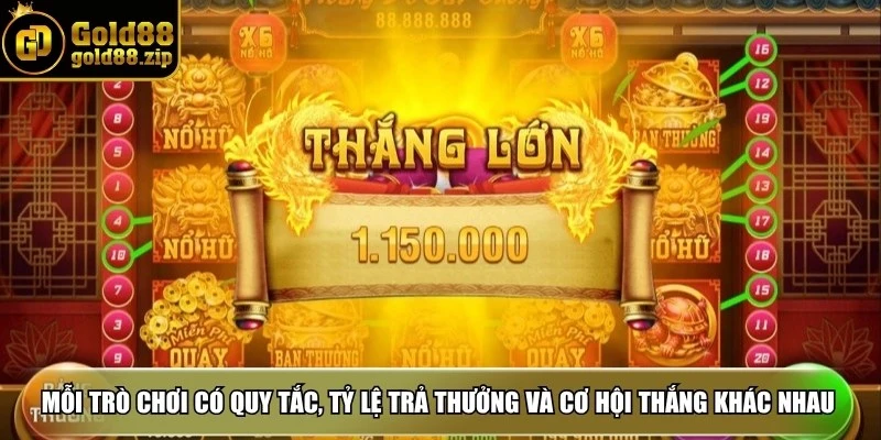 Mỗi trò chơi sẽ có các quy tắc, tỷ lệ trả thưởng và cơ hội chiến thắng khác nhau